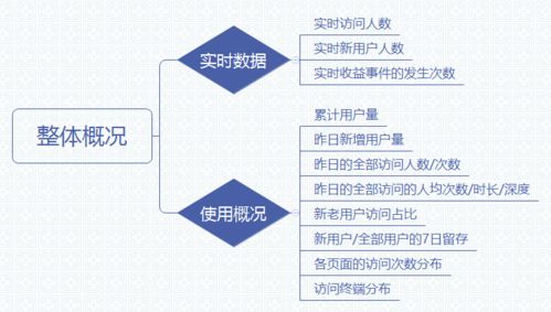 三步搞定數據統計分析 從處理、分析到可視化